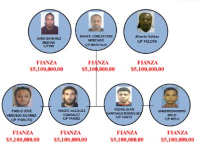 Policía busca a siete imputados por masacre en residencial Quintana