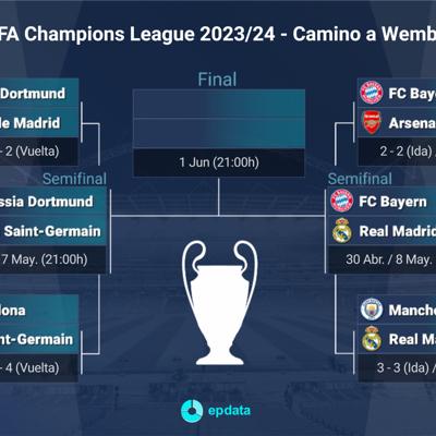 Estas son las fechas oficiales para la semifinal entre Real Madrid y Bayern