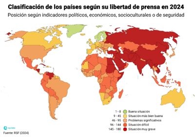España pasa del puesto 36 al 30 en el ránking de libertad de prensa