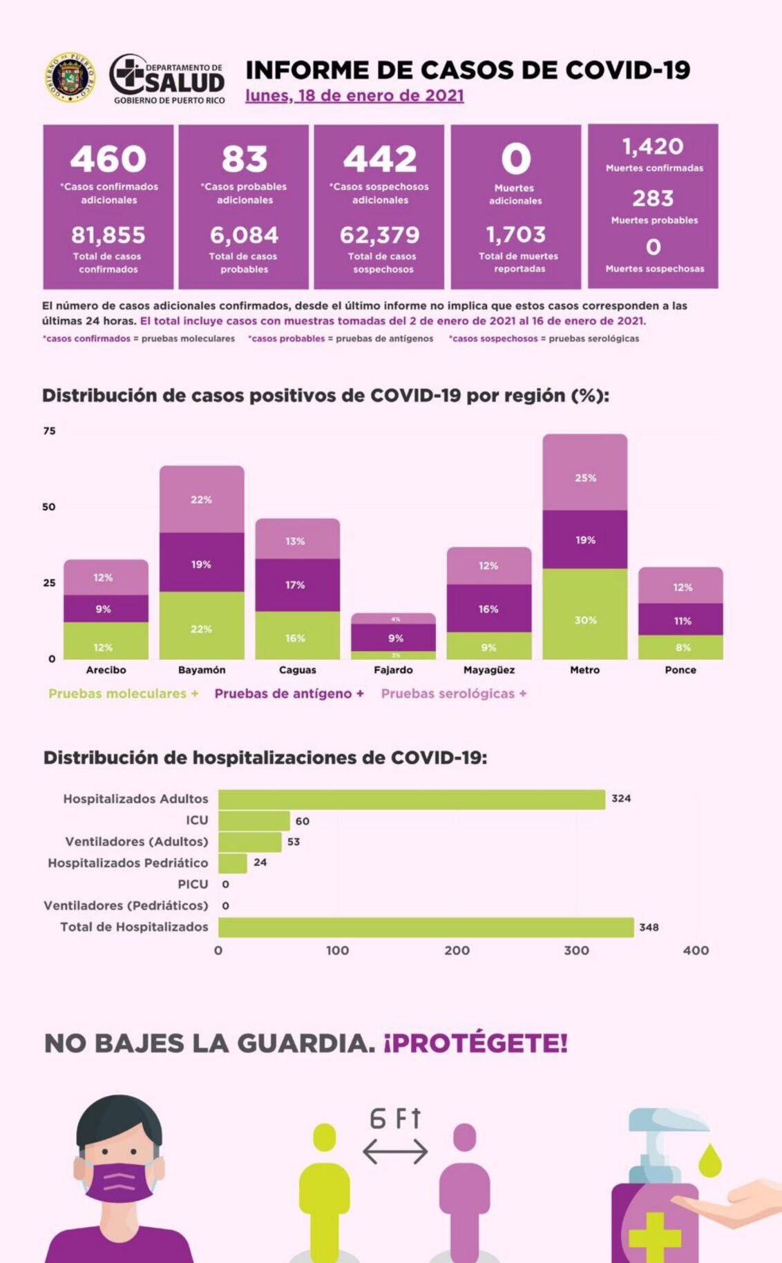 Salud reporta 985 casos adicionales de Covid19 Gobierno