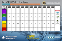 niveles embalses 1/31