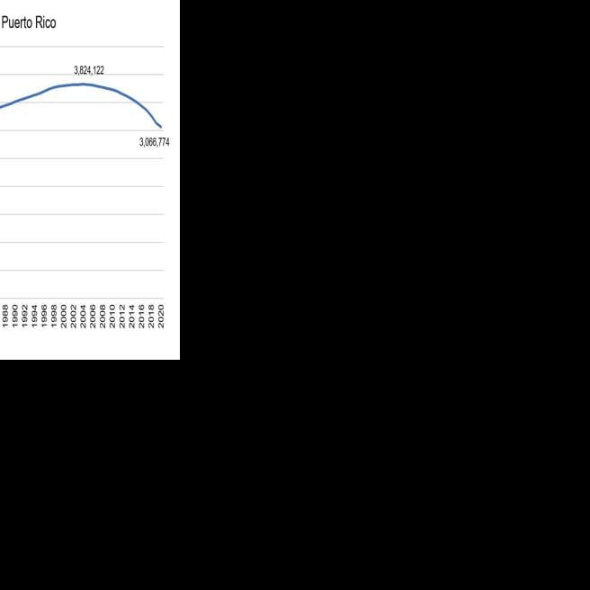 Gráfica crisis poblacional