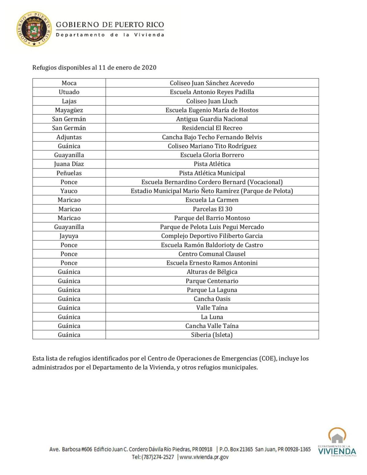 Lista de refugios habilitados por el gobierno Actualidad