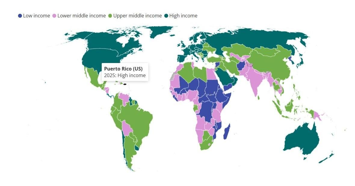 Puerto Rico mantiene clasificación de economía de alto ingreso del Banco Mundial por 24 años consecutivos