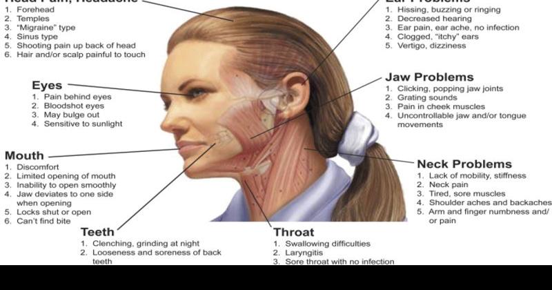 5 Signs Your Headache May Be Caused By Tmj News Emporiagazette Com