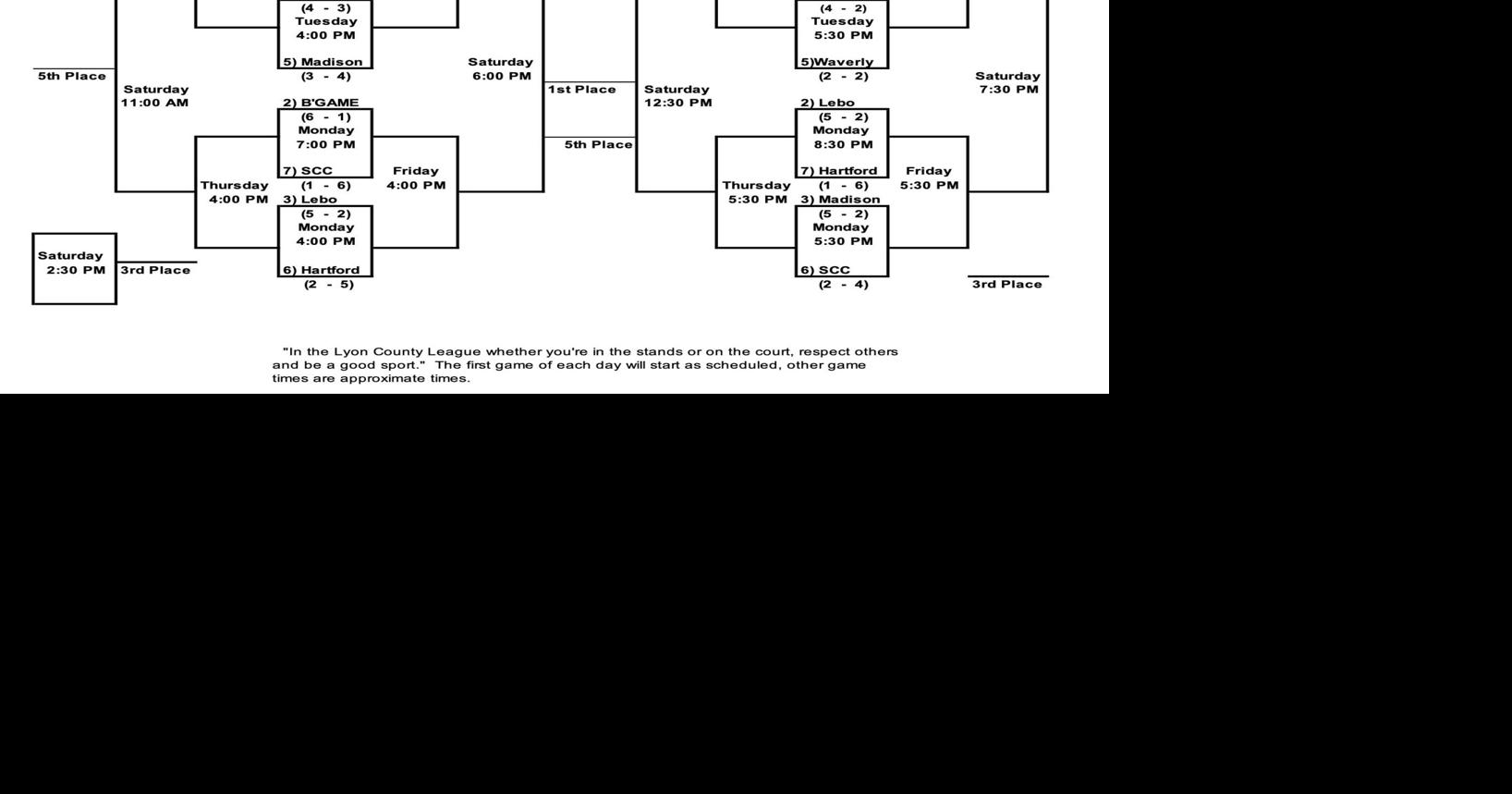 Lyon County League Basketball Bracket.jpg
