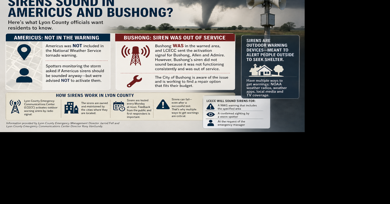 Because You Asked: Why didn’t tornado sirens sound in Americus and ...