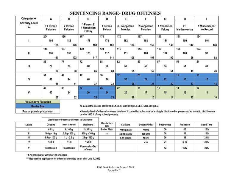 Many factors weigh into sentencing News