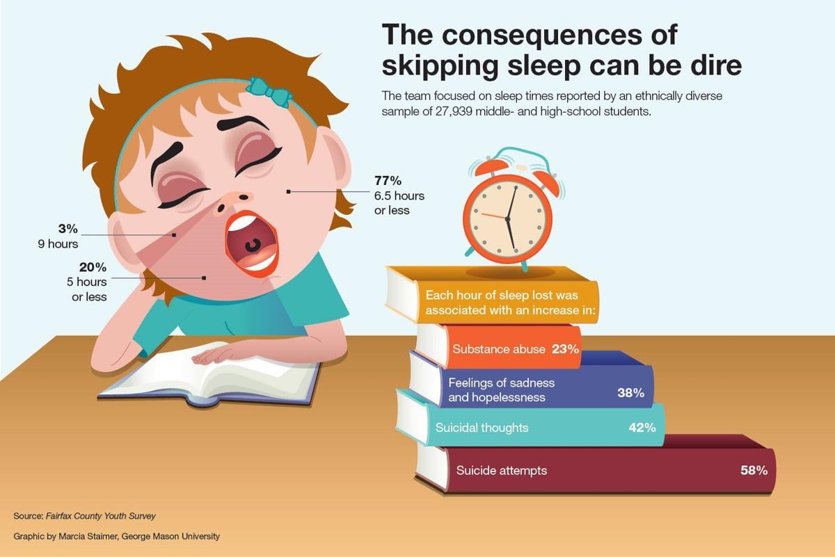 French Sleep Deprivation Study: Not so De-Vinyl