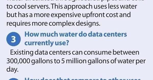 Five questions about water and AI data centers