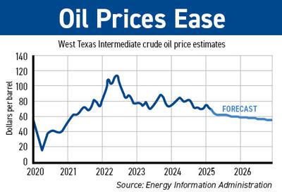 Summer gas prices could hit five-year low | General | farmweeknow.com