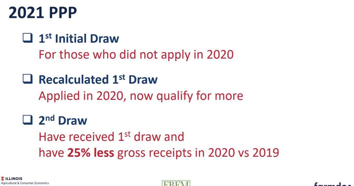 are self employed farmers eligible for ppp