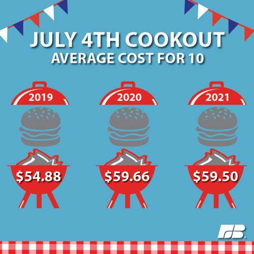 Products for a Fourth of July cookout