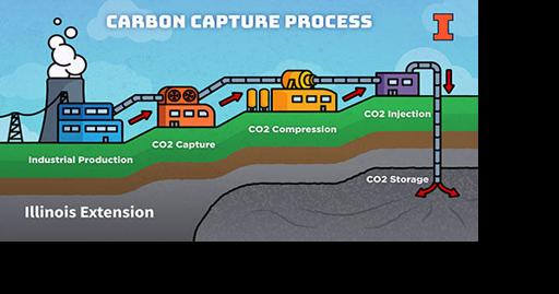 The basics of carbon capture and storage - Vimarsana News