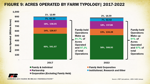 Over 140,000 farms lost in 5 years | News | farmweeknow.com