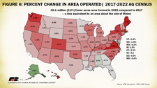 Over 140,000 farms lost in 5 years | News | farmweeknow.com