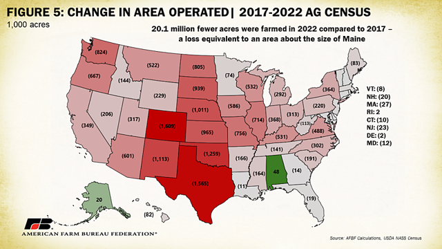 Over 140,000 farms lost in 5 years | News | farmweeknow.com