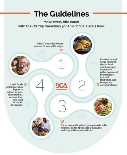 Dietary guidelines & food groups 2-3 years