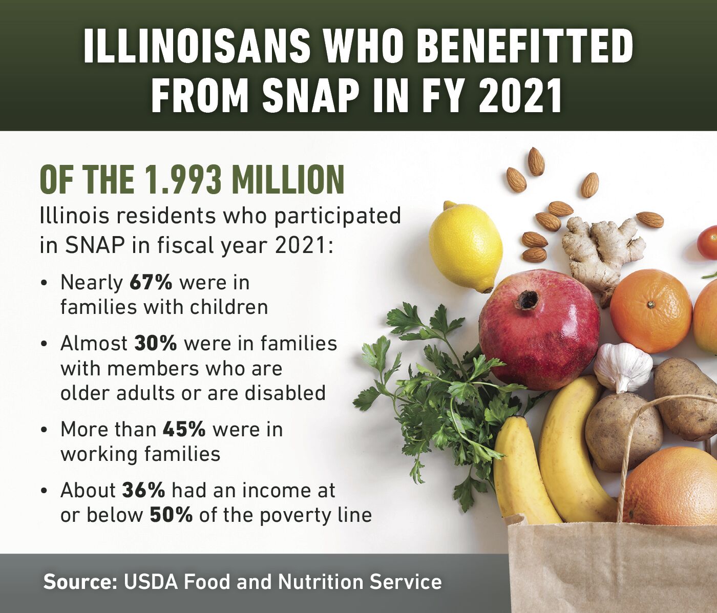 How SNAP became the most expensive federal food assistance program