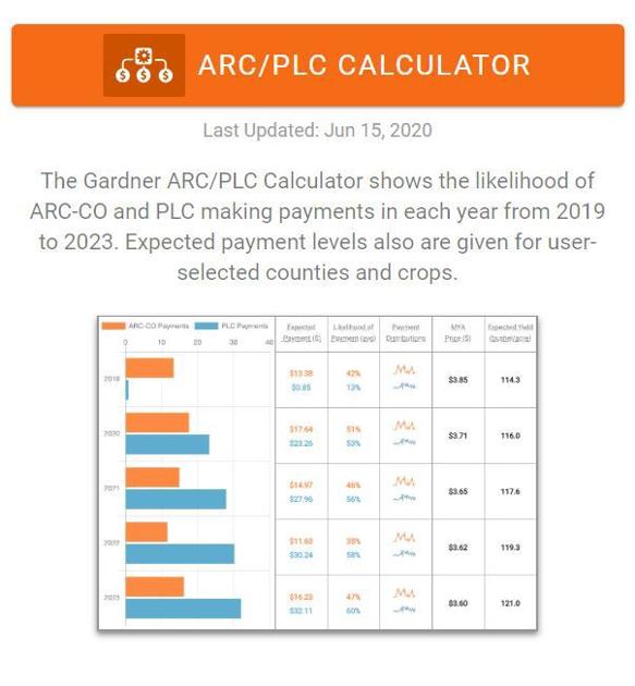 ARC, PLC calculator updated Profitability