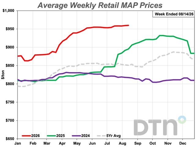 Five fertilizer prices slightly lower than last month