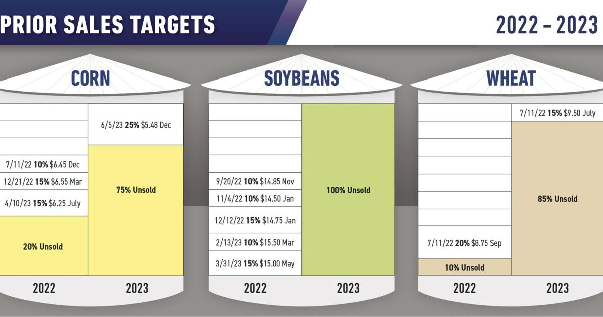 Grain Bins Chart
