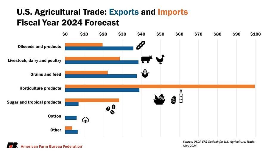 importing agricultural products into the us