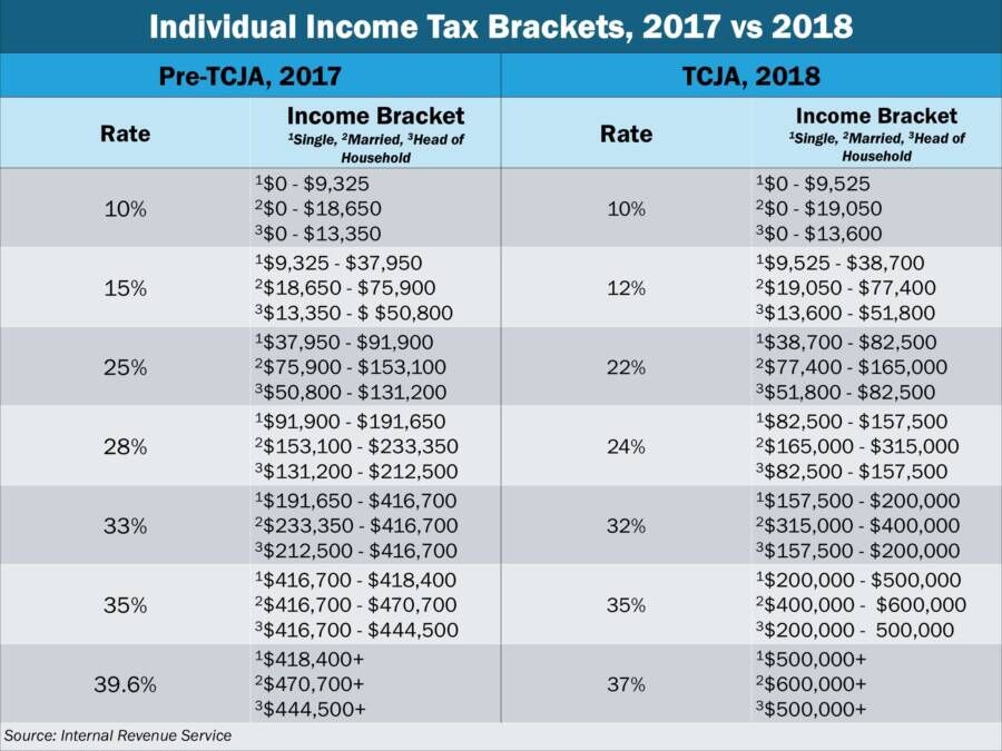 2025 tax cliff: Individual income provisions | Profitability