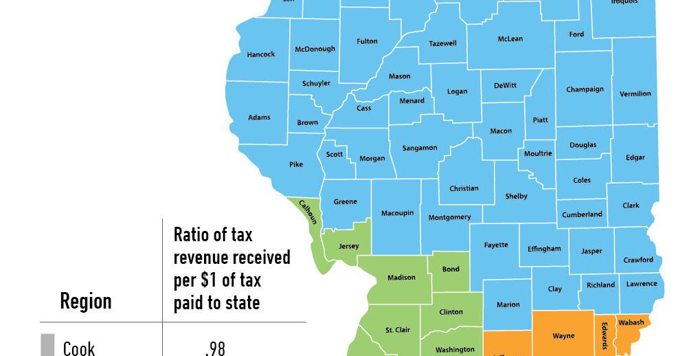 State tax dollars benefit downstate region more than others | State