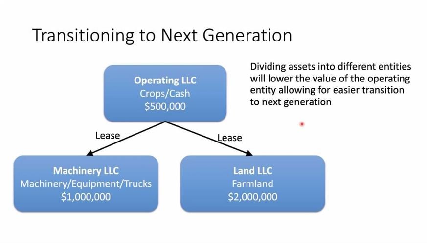Attorney offers toolkit for viable succession planning General