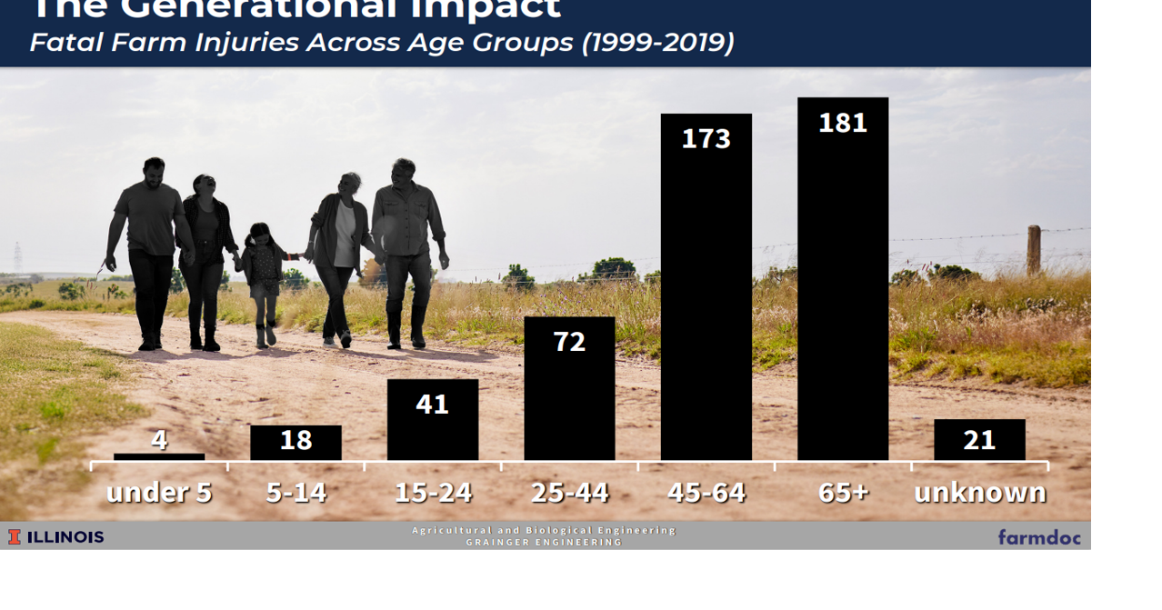 U of I dissecting farm injury data | General | farmweeknow.com