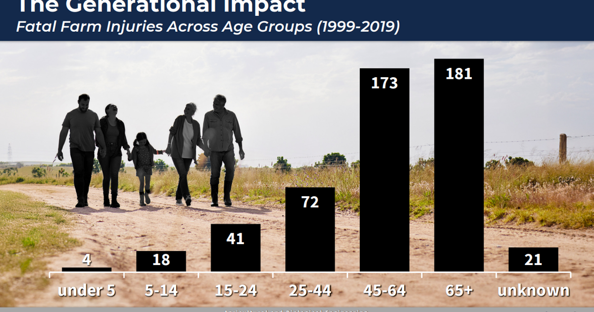 Farming Injury U of I dissecting farm injury data | General | farmweeknow.com