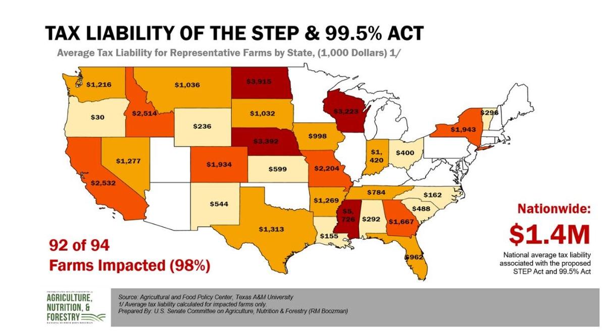 do you have to pay inheritance tax in arkansas