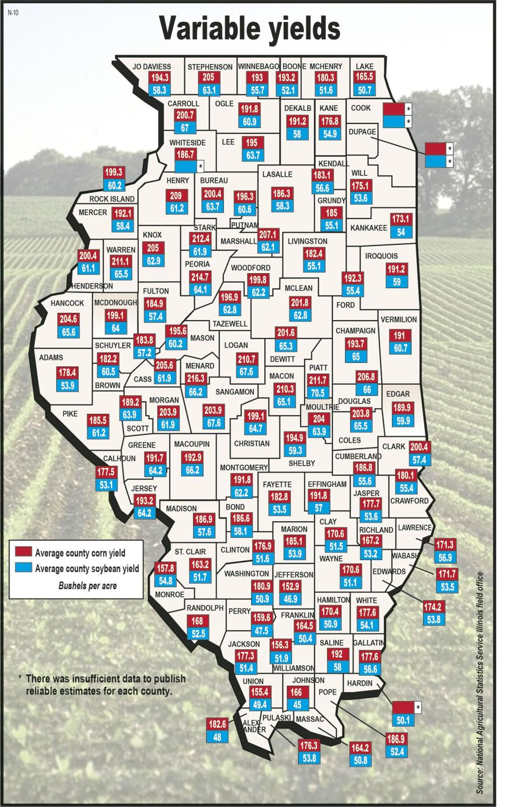 Illinois counties rank among best for crop output nationally