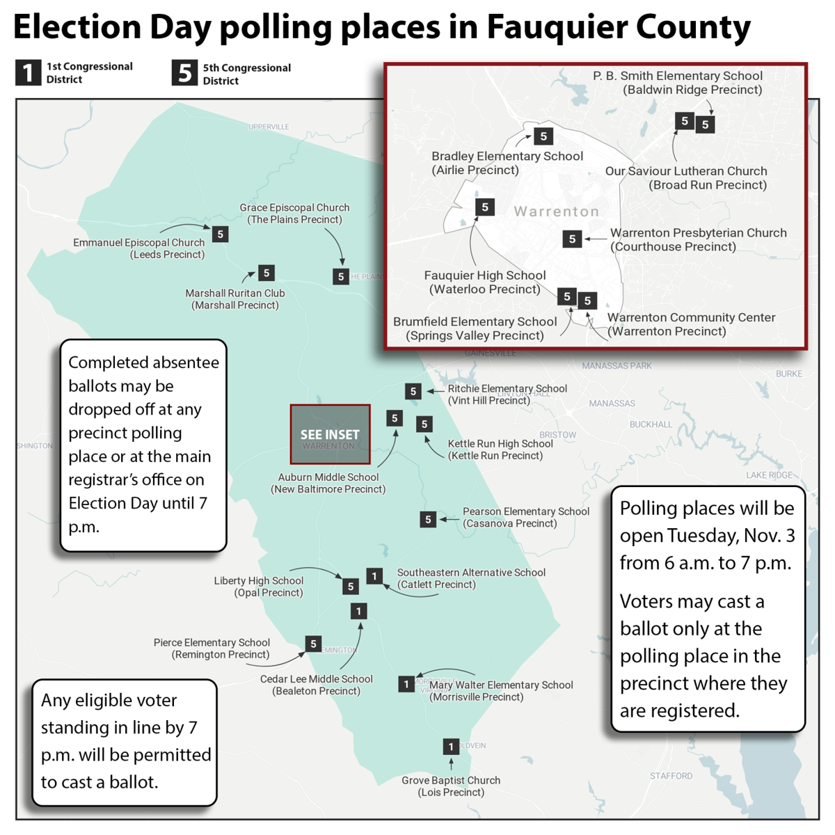 More than half of Fauquier County voters cast ballots before Election Day News