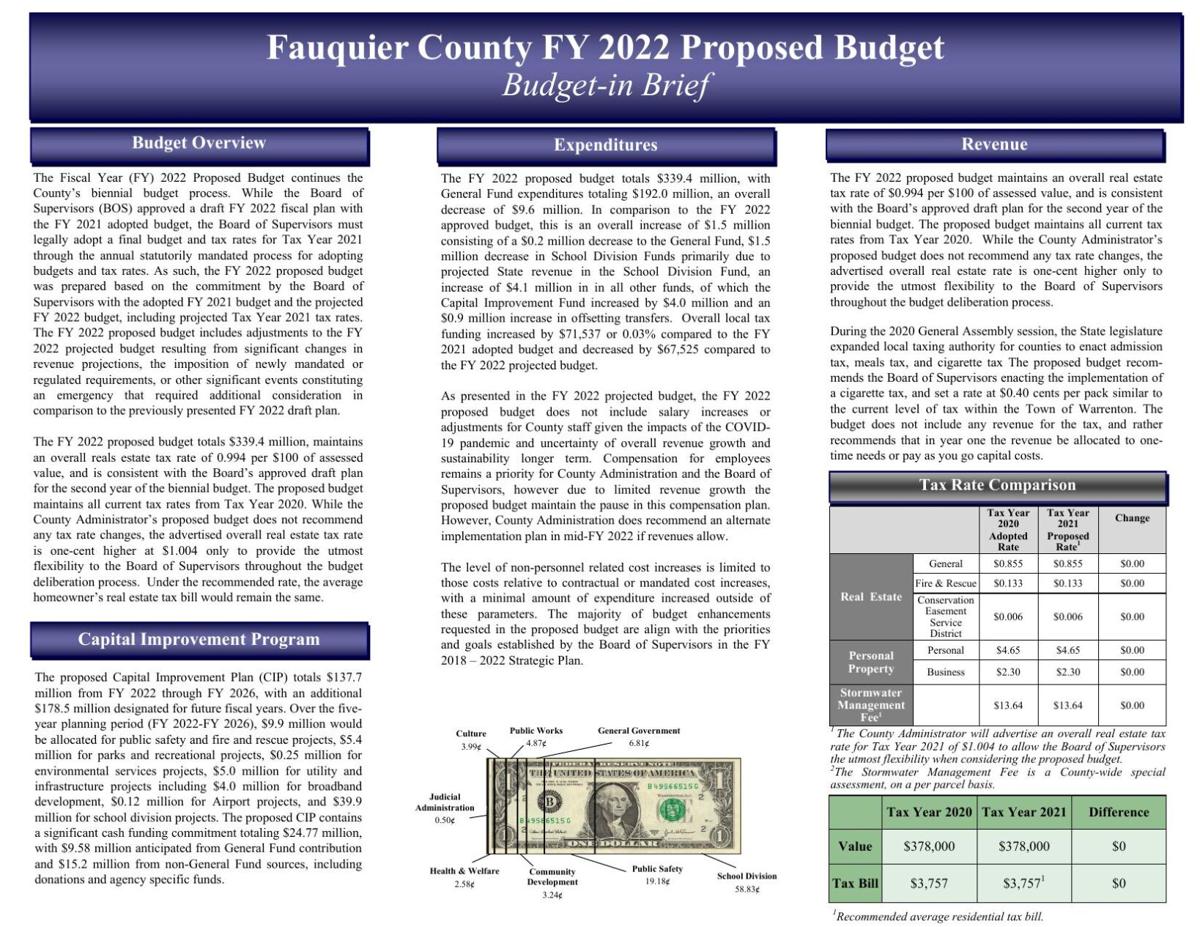 No real estate tax increase in proposed county budget News