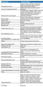 marshall farmers market vendors