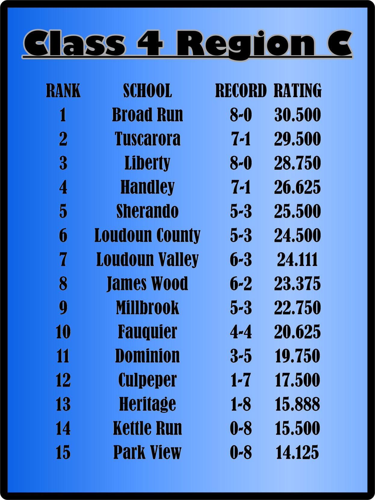 Week 10 VHSL Region 4C Football Standings | Sports | Fauquier.com