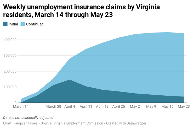 photo_ft_news_VEC Unemployment graph_20200523