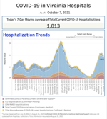 hospitalizations 100721