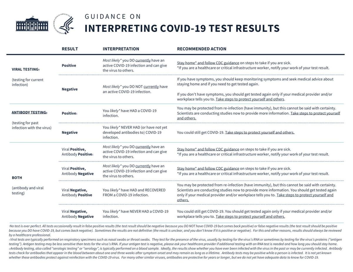 Physicians Coronavirus Testing Does Not Detect All Cases News Fauquier Com