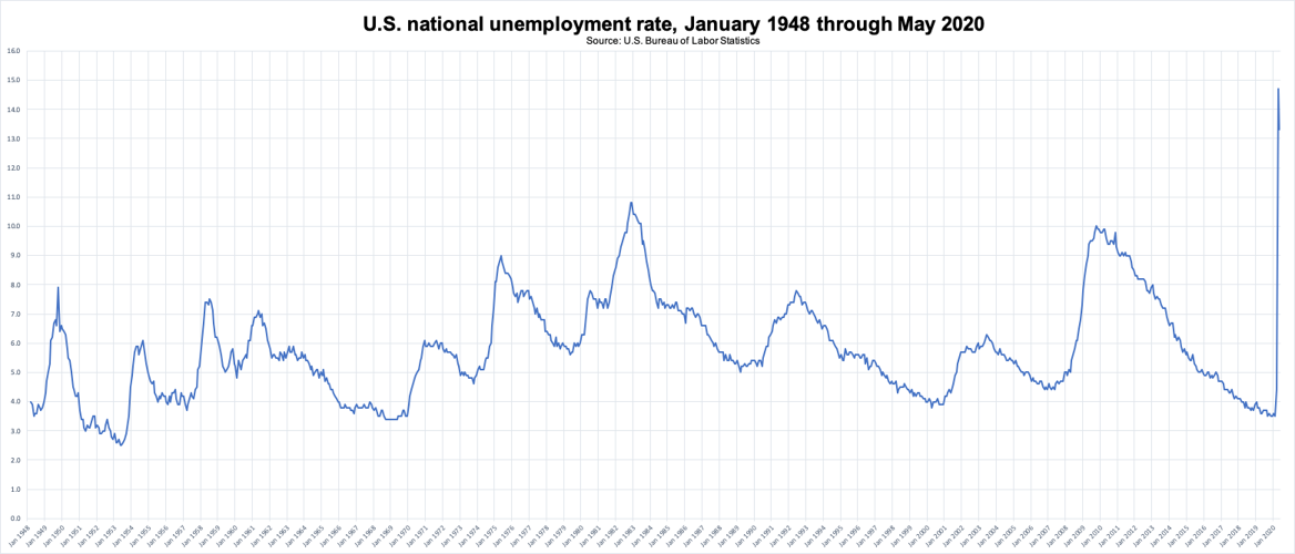 Fauquier County’s employment recovery continues to outpace Virginia, U