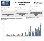 Deaths in Virginia due to COVID-19_092321