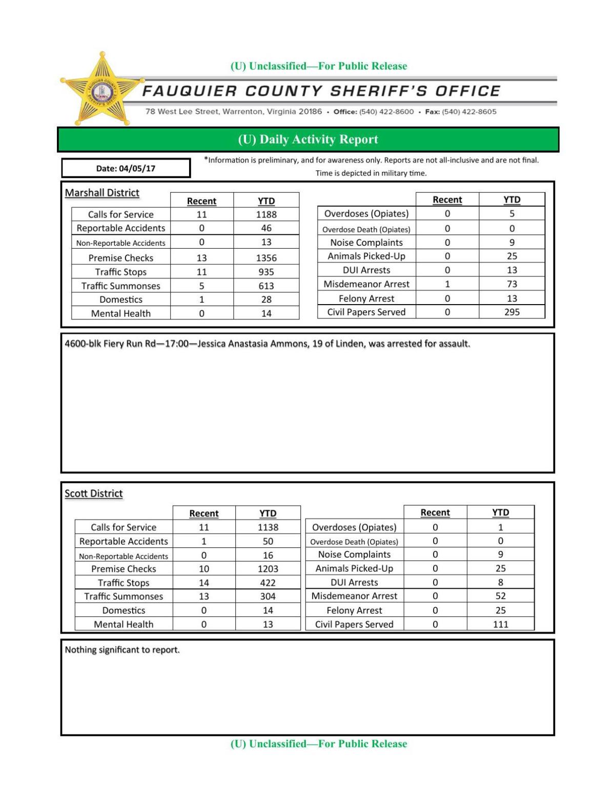 Daily Arrest Log Waterloo Iowa - if3lrc6