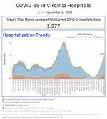 hospitalizations 090821