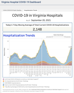 hospitalizations_ 092021