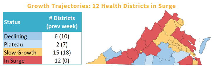 health districts in surge