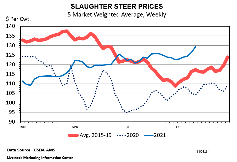 bøn fisk George Eliot Fed Cattle Market Dynamics Appear to be Changing | Feedlot Special |  feedlotmagazine.com