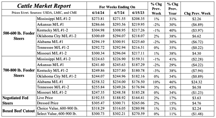 The Relative Value of Bred Cows | Industry News | feedlotmagazine.com
