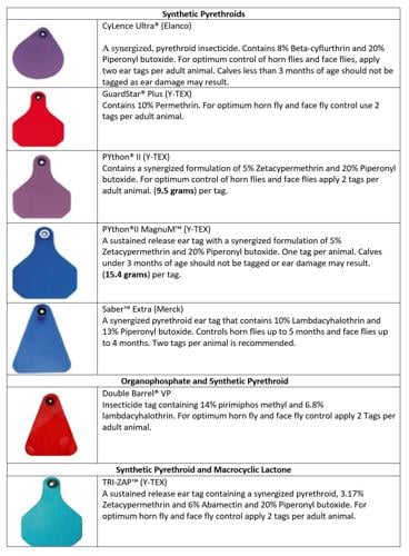 Horn Flies: Impact and Control Options for Pastured Cattle | Cow/Calf ...